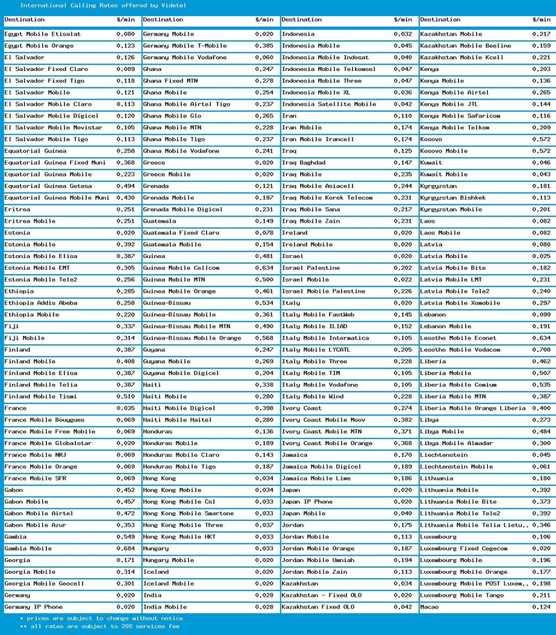 [Australia - AusPower] - 250 Minutes of U.S. Domestic Calling & Lowest International Calling Rates, Phone Card Never Expires, No Payphone Fee. 