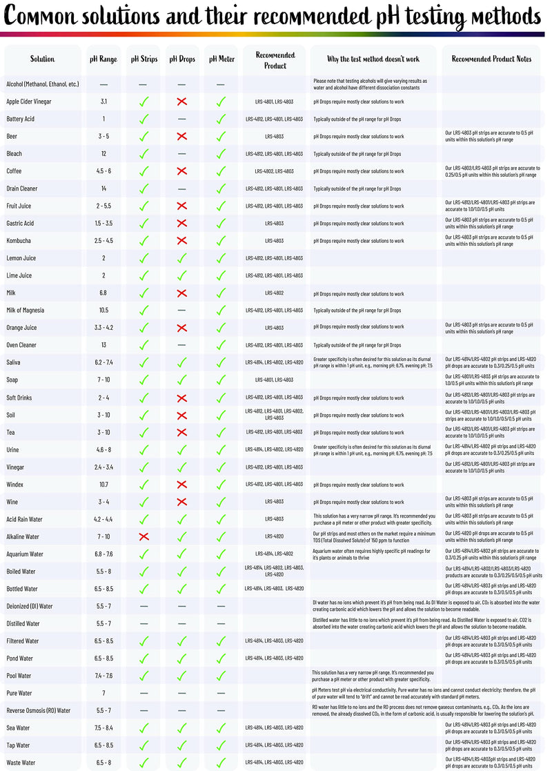 [Australia - AusPower] - pH Indicator Test Drops, Universal Application (pH 2.0-10.0), 100 Tests| for Drinking Water, Urine, and Saliva | Contains 10 ml Bottle of Solution and 20 ml Screw Top Plastic Bottle 