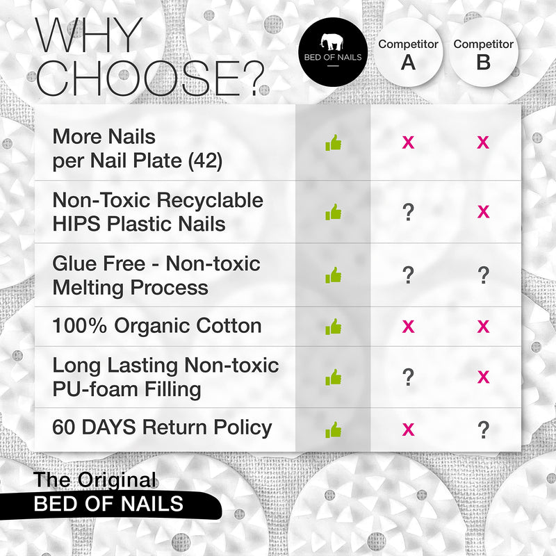 [Australia - AusPower] - BED OF NAILS Original Acupressure Pillow — 2,142 Pressure Points — Acupuncture Pillow for Neck & Back Pain & Stress Relief — FSA/HSA Eligible, with Carry Bag, Size 15 x 6 x 4”, Pink 