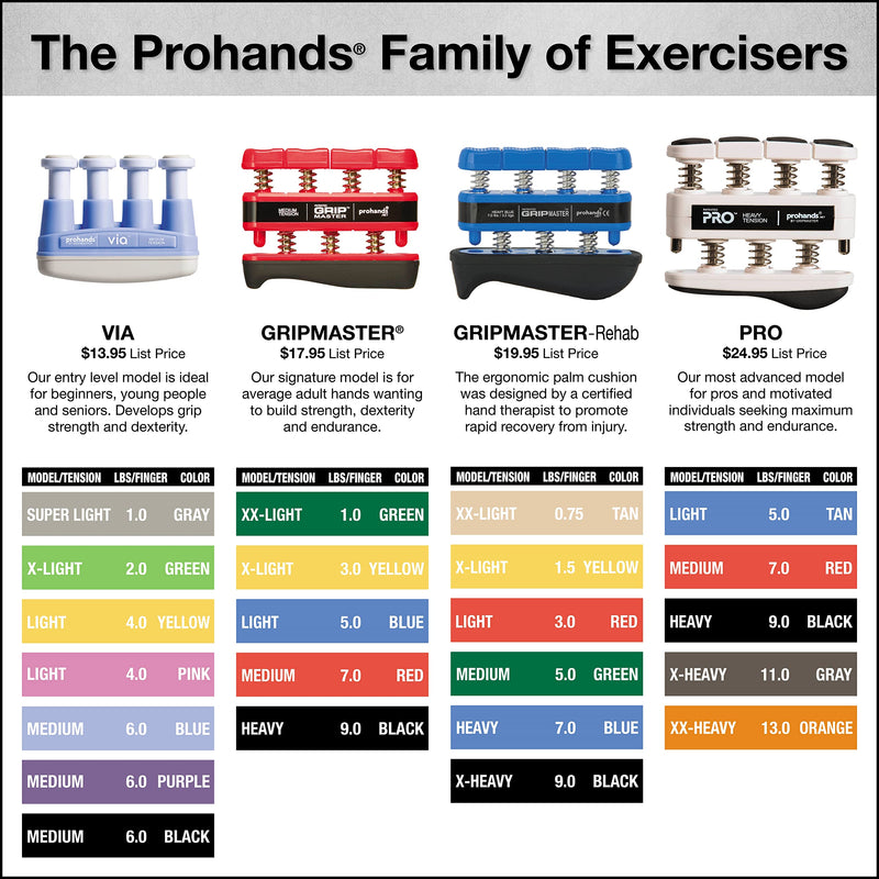 [Australia - AusPower] - Prohands Gripmaster Rehab Hand Exerciser, Finger Exerciser (Hand Grip Strengthener), Spring-Loaded, Finger-Piston System, Added Palm Cushion, (7 lb Heavy Tension, Blue-Gripmaster Rehab) 7 Pound (Heavy Tension) Blue - Gripmaster Rehab 