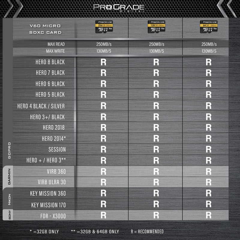 [Australia - AusPower] - ProGrade Digital microSD Memory Card - V60 microSD Card for DSLR and Action Cameras - High Speed Transfer of Files & Large Storage - Up to 250MB/s Read and 130MB/s Write Speed 128 GB 128GB 