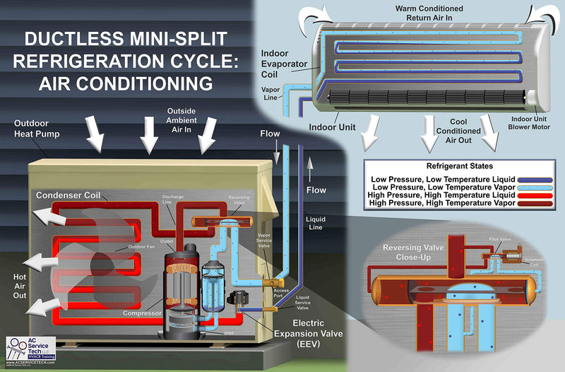 [Australia - AusPower] - HVAC Refrigeration Cycle Posters (Small (18" x 12")) Small (18" x 12") 