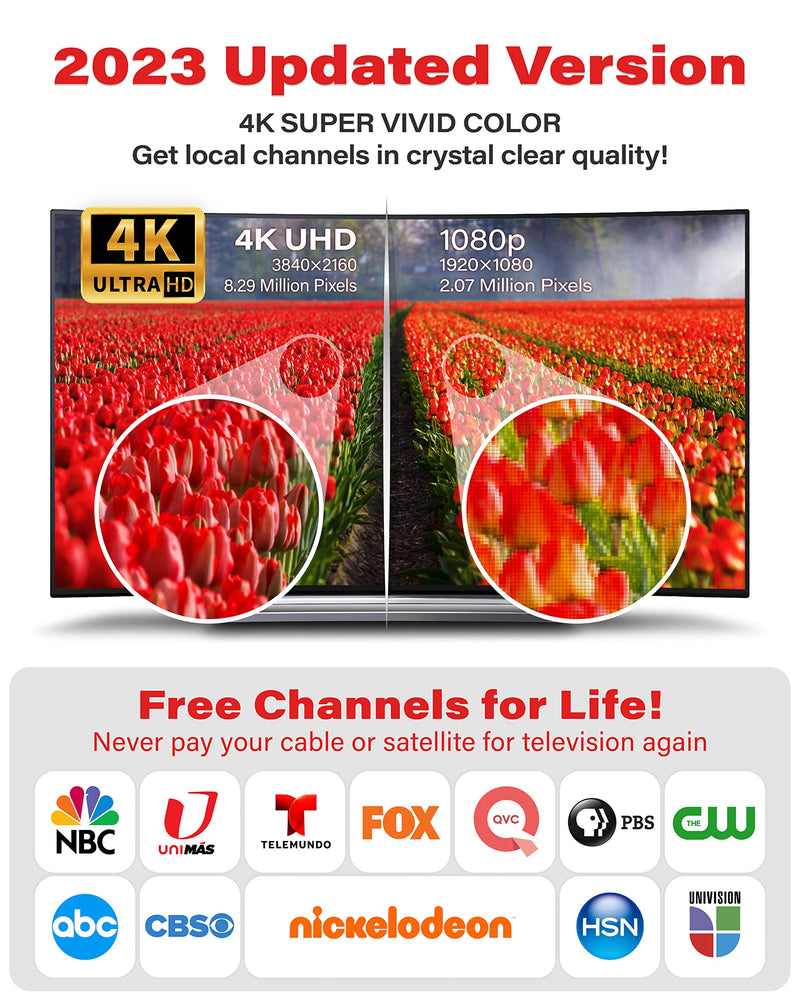 [Australia - AusPower] - 2023 Gesobyte Amplified HD Digital TV Antenna Long 250+ Miles Range - Support 4K 8K 1080p Fire tv Stick and All Older TV's - Indoor Switch Amplifier Signal Booster - 18ft HDTV Cable/AC Adapter (White) White 