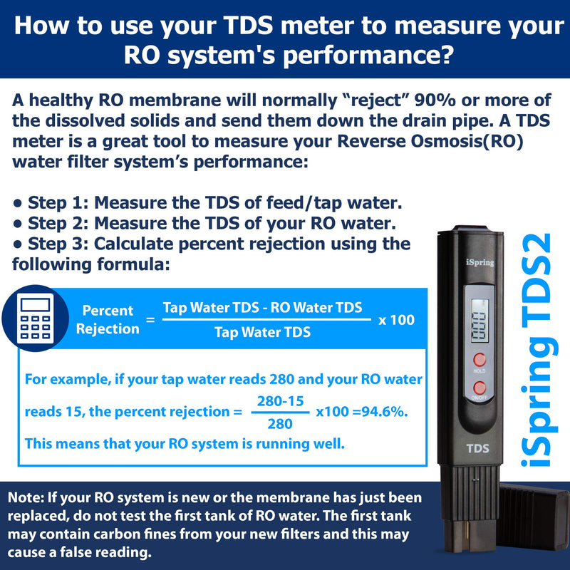 [Australia - AusPower] - iSpring TDS2 Digital 2-Button TDS Meter with Backlit LCD, Black 