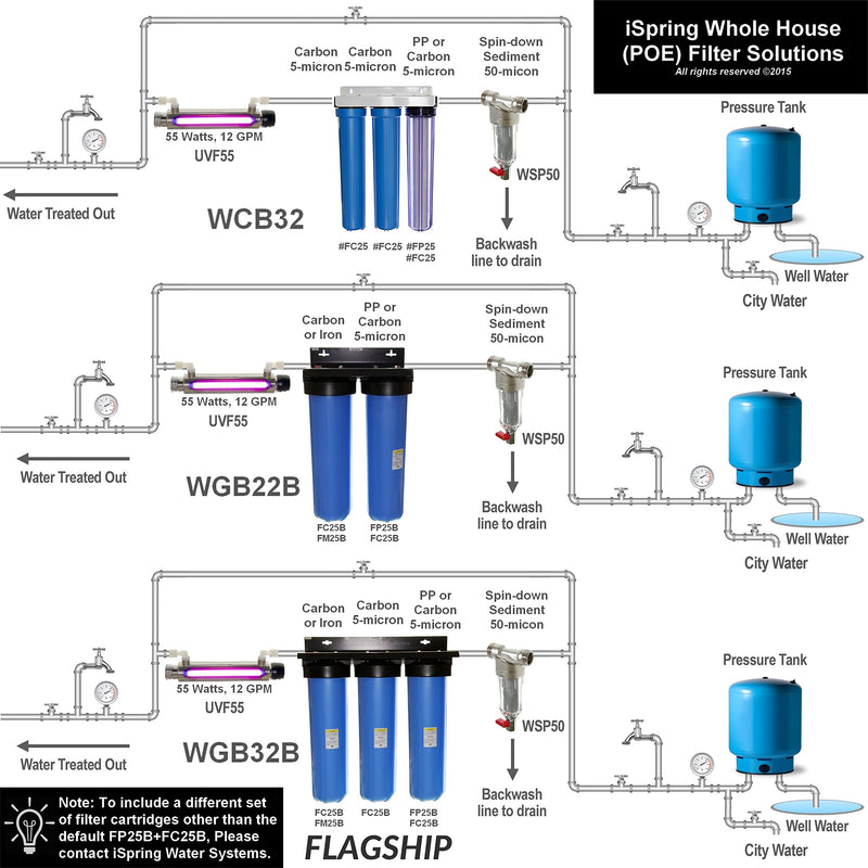 [Australia - AusPower] - iSpring FWSP50SL Spin Down Sediment Water Filter Replacement Cartridge, 50 Micron, Chrome 