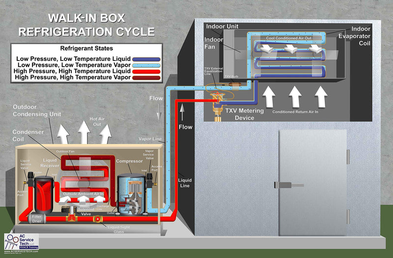 [Australia - AusPower] - HVAC Refrigeration Cycle Posters (Small (18" x 12")) Small (18" x 12") 