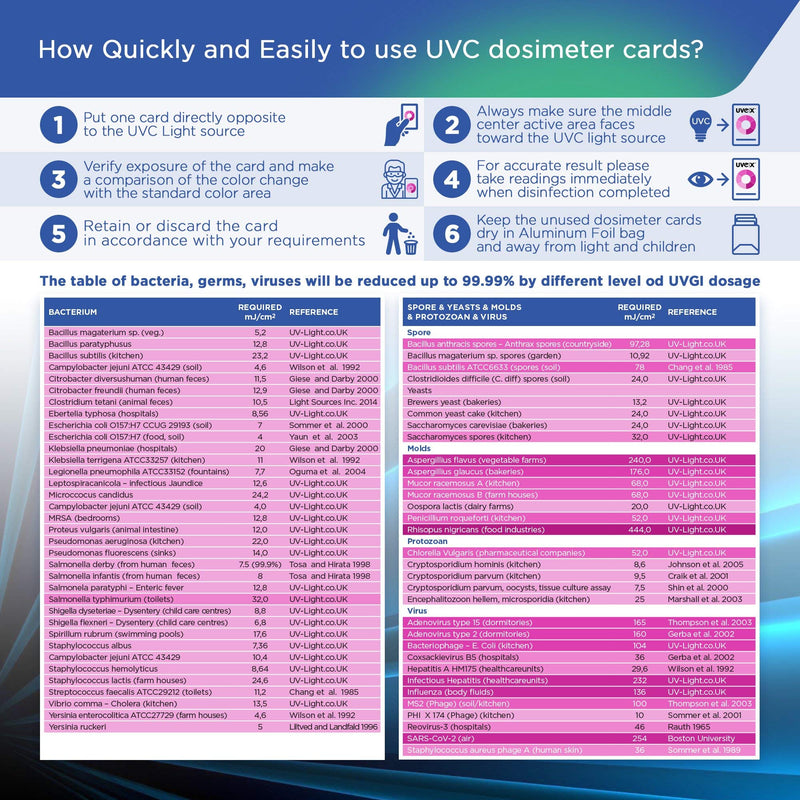 [Australia - AusPower] - uvc dosimeter Cards, uvc Light Test Cards, 100 pcs Single-use uv Card, UVGI Dosage Indicator, uvc Dosage Monitor for uv-c Light, Verify All uvc Light, 253.7nm uvc Detector, uvc Result Visibility 