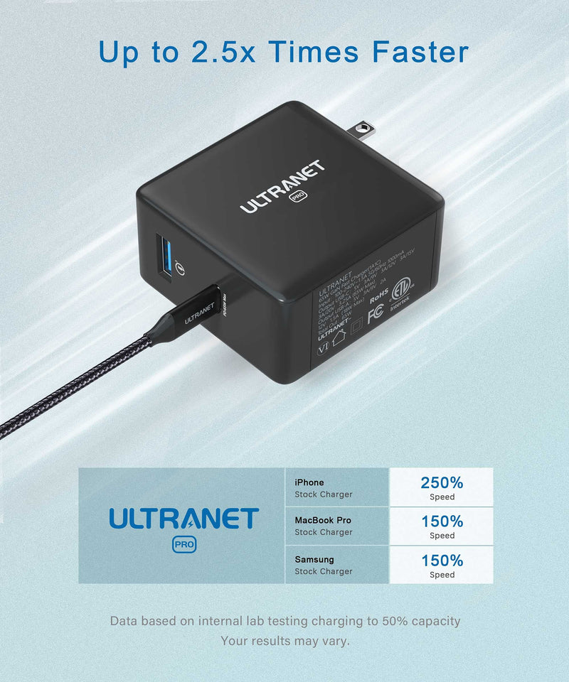 [Australia - AusPower] - Fast Charger by ULTRANET, USB C Charger Block 65W 2-Port GaN PPS PD Charger, Foldable and Compact, USB Wall Charger for MacBook Pro Air, iPad, iPhone 12, Galaxy, Nintendo Switch and All USB C Charger # Black # 