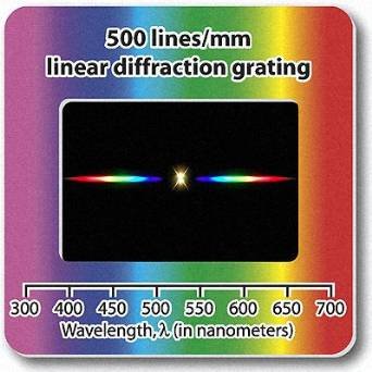 [Australia - AusPower] - Rainbow Symphony Diffraction Grating Slides, Linear, 500 Line/Millimeters, Made in USA, Package of 10 10 Pack 