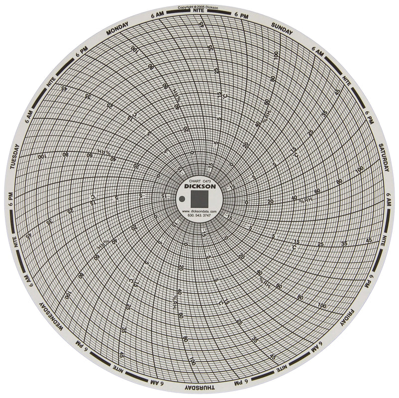 [Australia - AusPower] - Dickson C473 Circular Chart Recorder, 7-Day, -20 to 50°C, 0-100% Rh, 8' (Pack of 60) 