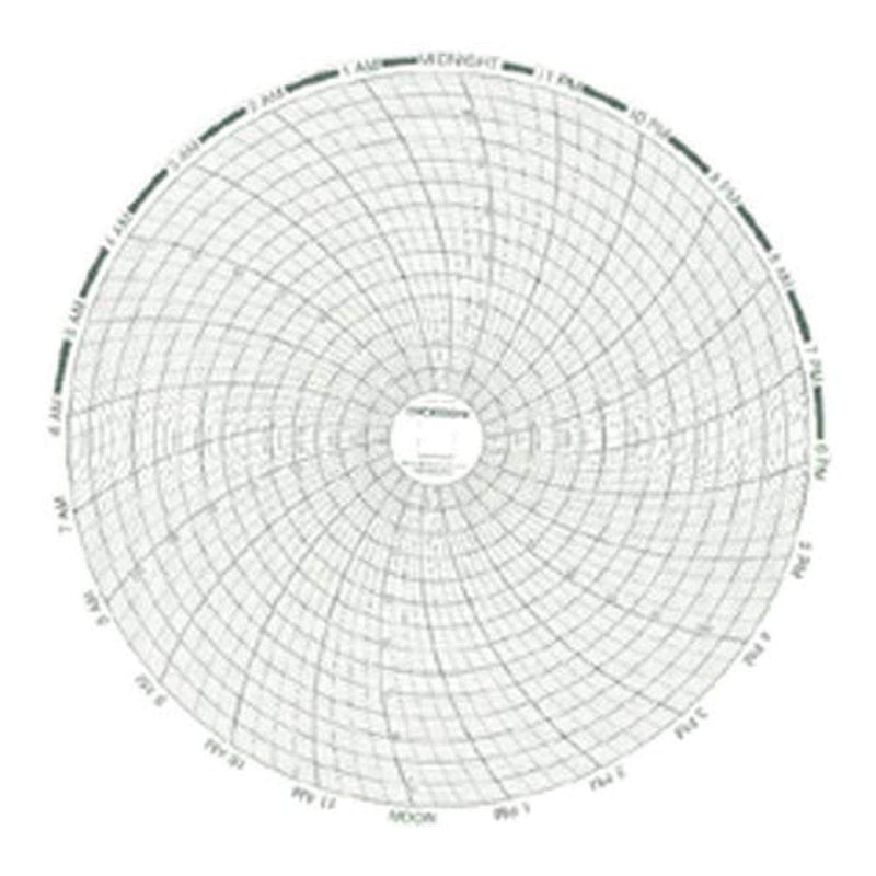 [Australia - AusPower] - Dickson C479 Circular Chart Recorder, 7-Day, 5 to 40°C, 0-100% Rh, 8' (Pack of 60) 