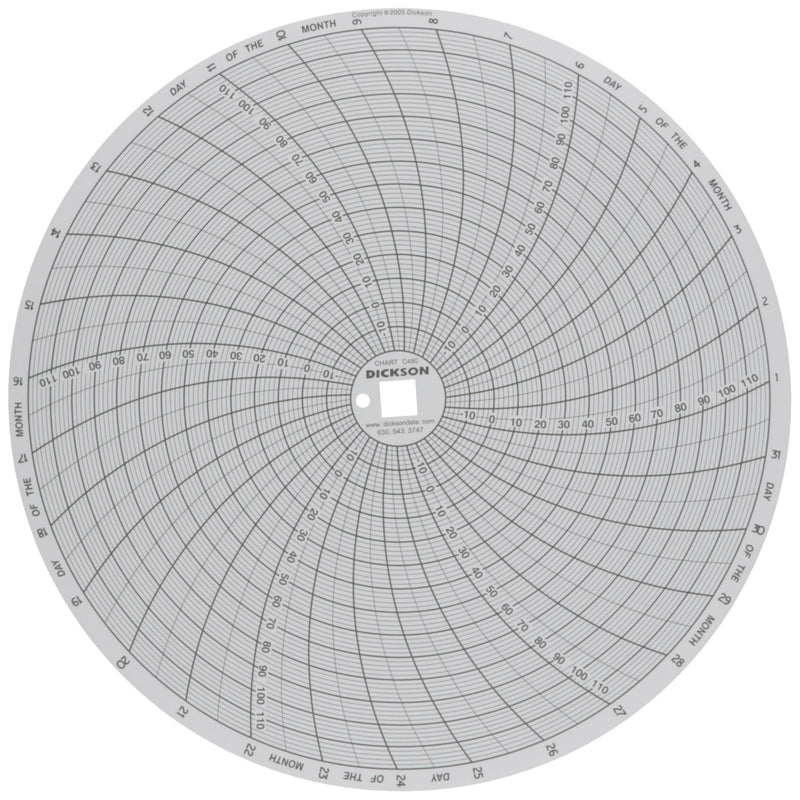 [Australia - AusPower] - Dickson C480 Circular Chart Recorder, 31 Day, -20 to 120°F, 0-100% Rh, 8' (Pack of 60) 