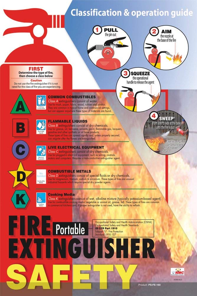 [Australia - AusPower] - National Marker Corp. PST003 Fire Extinguisher Safety Poster 