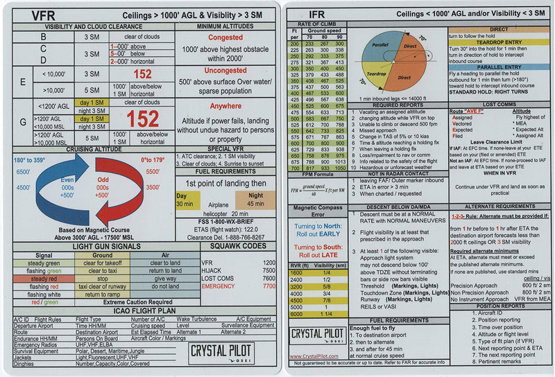 [Australia - AusPower] - Crystal Pilot VFR and IFR Placard (Pocket Size (4.13 x 5.83 inches)) 