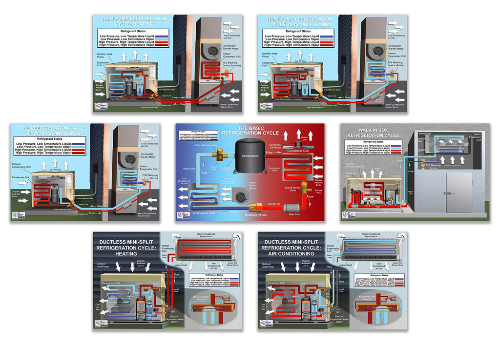 [Australia - AusPower] - HVAC Refrigeration Cycle Posters (Small (18" x 12")) Small (18" x 12") 