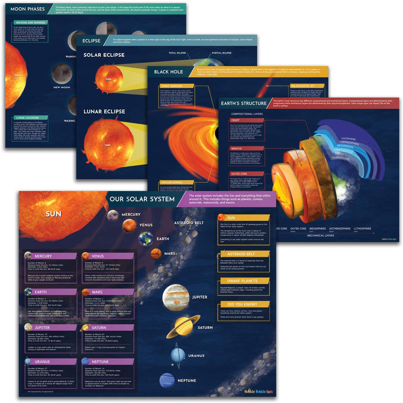 [Australia - AusPower] - Solar System Poster for Kids - 5 Solar System Posters Include: Planets Poster, Moon Phases, Solar Eclipse, Earth's Structure, Black Holes. Solar System Posters for Classroom are 20x16 IN, Made in USA. 