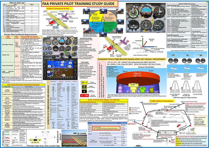 [Australia - AusPower] - FTS FAA PRIVATE PILOT TRAINING STUDY GUIDE POSTER (Poster, Size 27 x 19 In) 
