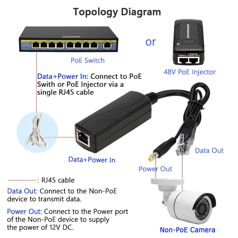 [Australia - AusPower] - ANVISION 2-Pack Active 48V to 12V PoE Splitter Adapter, IEEE 802.3af Compliant 10/100Mbps, DC 12V Output, for IP Camera AP Voip Phone and More 