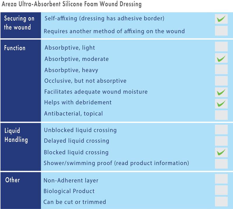 [Australia - AusPower] - Sacral Silicone Ultra-Absorbent Foam Dressing 7" X 6.8" Box of 5; Wound Dressing By Areza Medical 