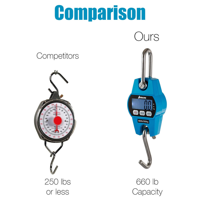 [Australia - AusPower] - Hanging Weight Scale | 660lb Digital Electronic Weighing Scale with Accurate Sensors | for Hunting, Outdoor, Bass Fishing, Big Game, Farm, Large Luggage, Hoyer Patient Lift (Blue, Polycarbonate) 