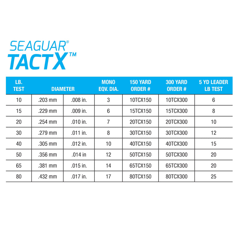 [Australia - AusPower] - Seaguar 101 TACTX Braided Line Camo 150 yds, 10-Pound Fluoro Leader - 10TCX150 