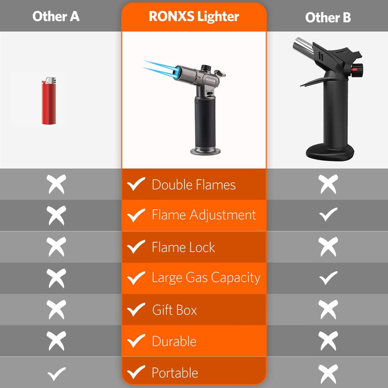 [Australia - AusPower] - RONXS Torch Lighter, Multipurpose Lighter with Dual Flame, You Can Switch Single /Dual to Meet All Your Need, Heavy Duty Construction Butane Torch, Butane Gas Not Included 