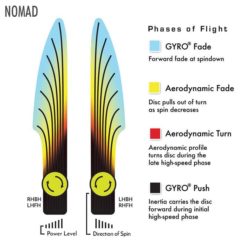 [Australia - AusPower] - MVP Disc Sports Plasma Nomad James Conrad Edition Disc Golf Putter (Colors May Vary) 165-170g 
