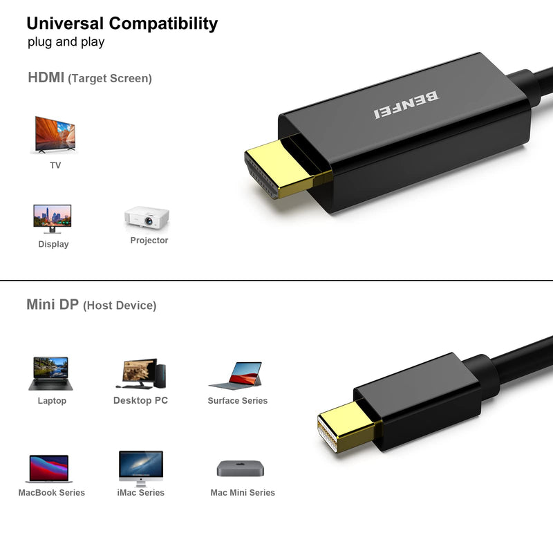 [Australia - AusPower] - BENFEI Mini DisplayPort to HDMI Cable, Mini DP to HDMI 15 Feet Cable (Thunderbolt Compatible) with MacBook Air/Pro, Surface Pro/Dock, Monitor, Projector Black 1 