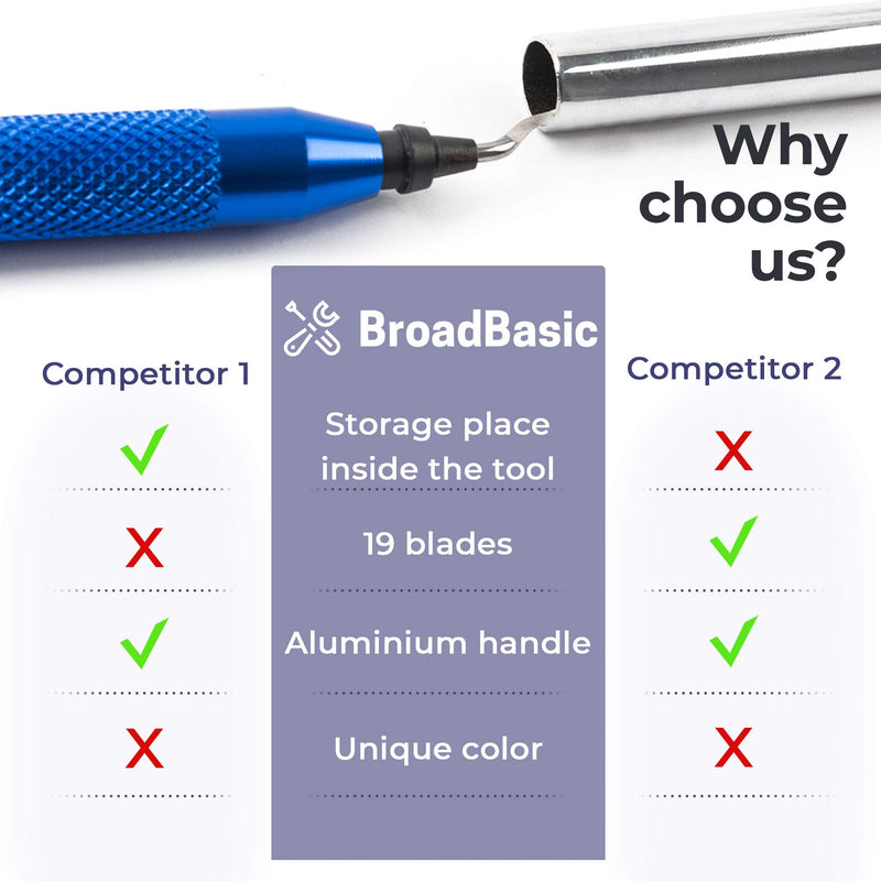 [Australia - AusPower] - BroadBasic Deburring Tool with 20 High-Speed-Steel Blades and Storage Inside Aluminum Handle - Rotary Burr Remove 