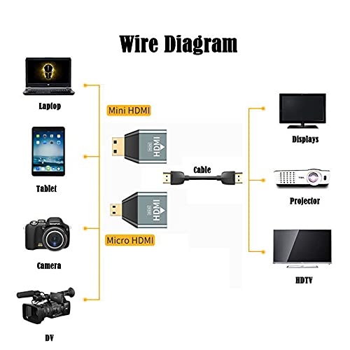 [Australia - AusPower] - Cablecc 3pcs/Set Micro & Mini HDMI to HDMI-Compatible 1.4 Female 2-in-1 Combo Adapter 4K@60hz Combo HDMI Adapter x3 