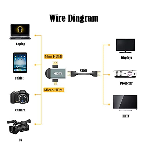 [Australia - AusPower] - Cablecc 3pcs/Set Micro & Mini HDMI to HDMI-Compatible 1.4 Female 2-in-1 Combo Adapter 4K@60hz Combo HDMI Adapter x3 