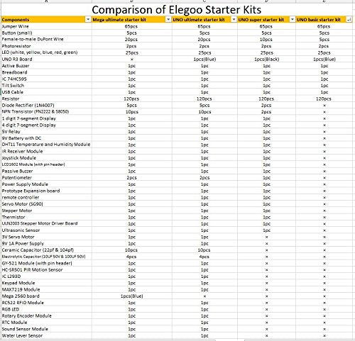 [Australia - AusPower] - ELEGOO UNO Project Super Starter Kit with Tutorial and UNO R3 Compatible with Arduino IDE 