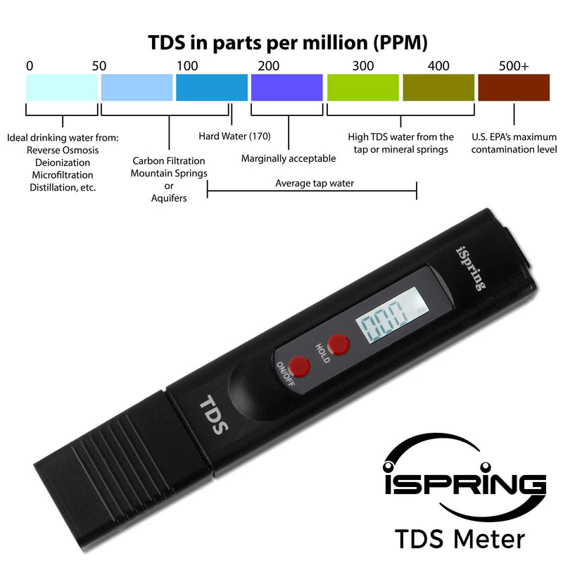 iSpring TDS2 digital TDS meter with backlit LCD, black, compact device for measuring water purity and temperature.