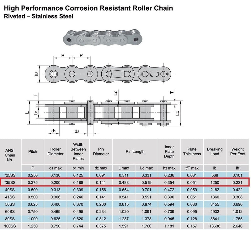 Jeremywell 35 SS stainless steel roller chain, 5 feet with 1 connecting link, durable industrial chain for machinery.