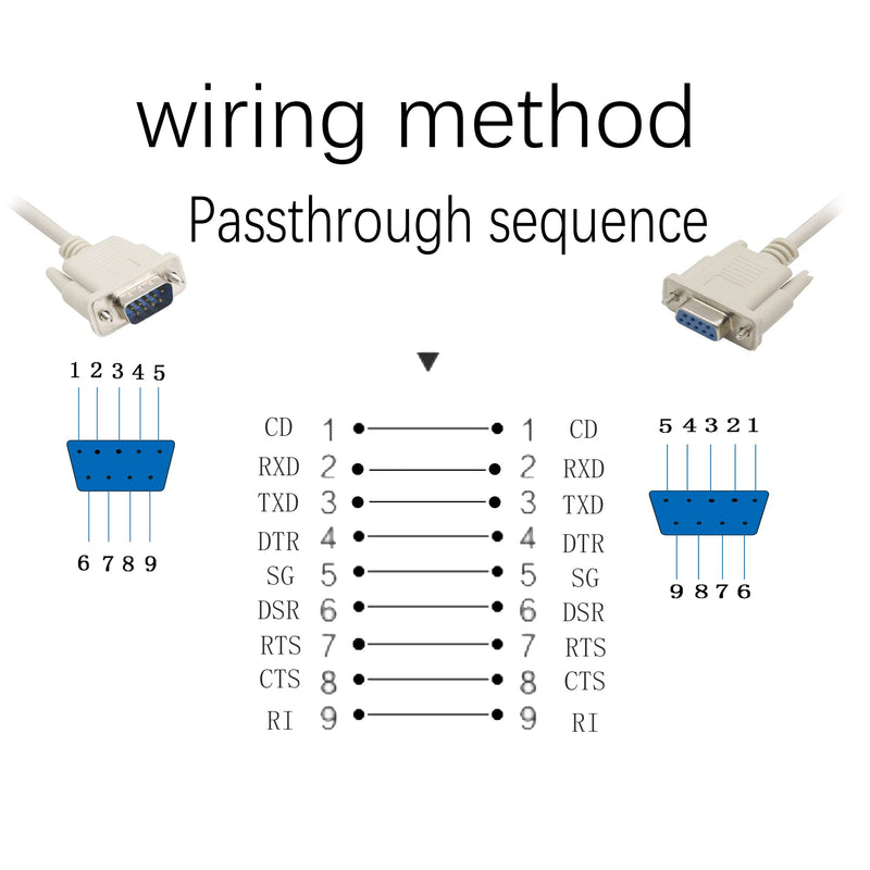 [Australia - AusPower] - PNGKNYOCN RS232 DB9 9 Pin Data Serial Cable, Male to Female DB9 Straight Through Extension Cable YOUCHENG for Computers, Printers, Scanners 8.5 Feet 