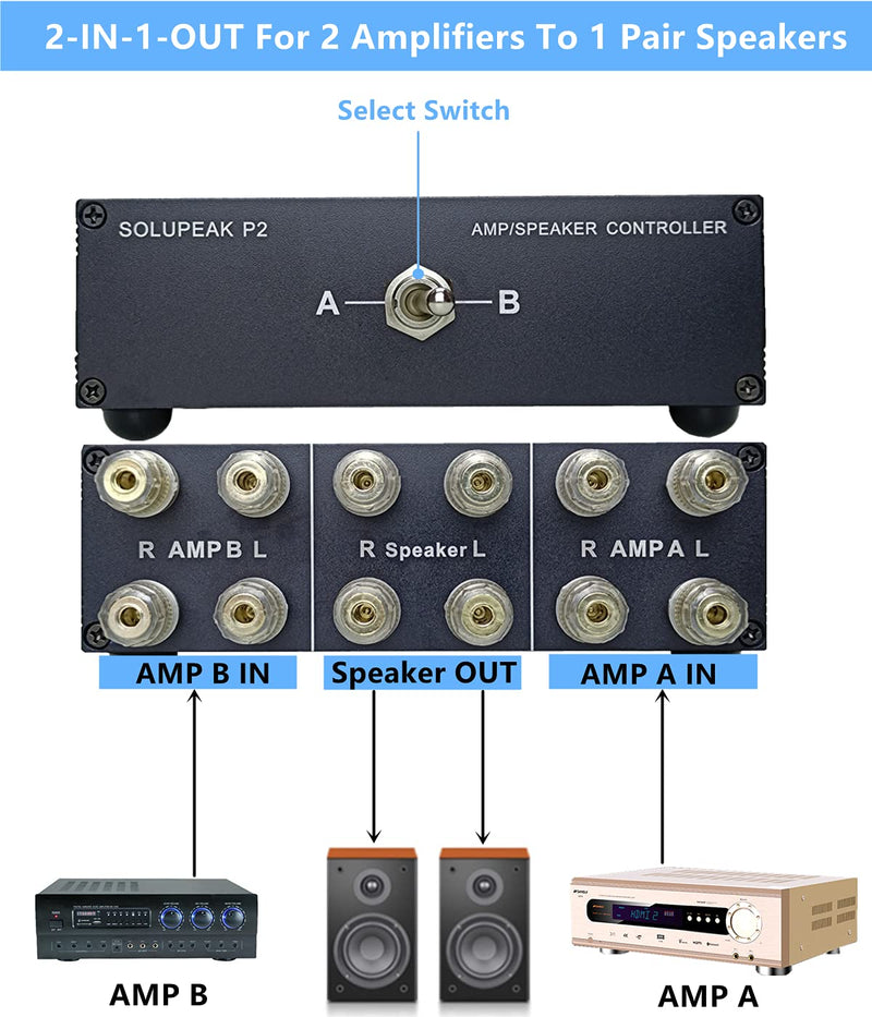 [Australia - AusPower] - SOLUPEAK P2 2(1)-in-1(2)-Out Amp Amplifier Speaker Switcher Selector Switch Splitter 2-Way Loudspeaker Control Combiner Box 2 IN 1 OUT 