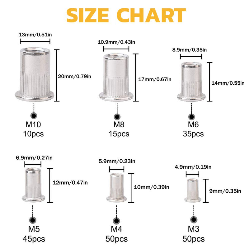 [Australia - AusPower] - VIGRUE 205PCS 304 Stainless Steel Rivet Nut Assort Set Flat Head Threaded Rivetnut Insert Nutserts Assortment Kit(M3| M4| M5| M6| M8| M10) 1 