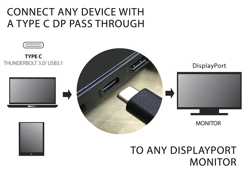 [Australia - AusPower] - VisionTek USB 3.1 Type C to DisplayPort Adapter (M/F) - 900817 