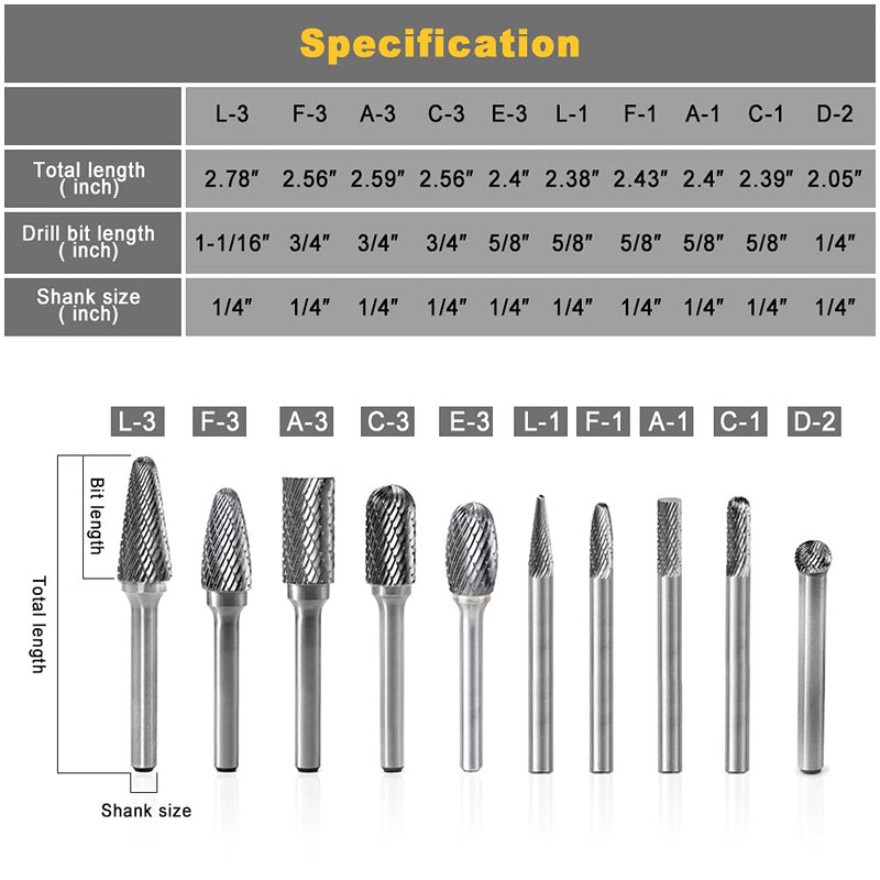 [Australia - AusPower] - YUFUTOL Carbide Burrs Set 10pcs Double Cut Solid Carbide Rotary Burr Set 1/4" Shank Die Grinder Bits for Steel,Metal Carving, Polishing,Engraving,Drilling 